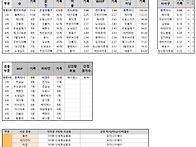 제22회 야연동 개인리그 ..