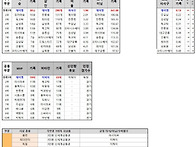 제23회 야연동 개인리그 ..