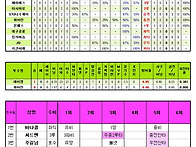 2024년 야연동 올스타전 ..