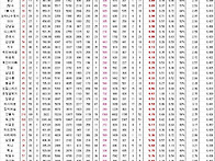 명예의 전당(투수누적) 