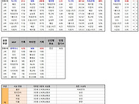 제26회 야연동 개인리그 ..