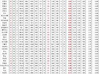 명예의 전당(투수누적) 