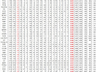 명예의 전당(타자누적) 