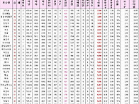 명예의 전당(투수누적)