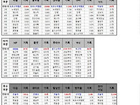 명예의 전당(각부분 10위..