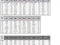 명예의 전당(각부분 10위..