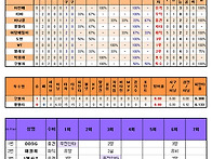 2025년 야연동 올스타전 ..