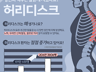 오병깨치 "디스크와 협착증..