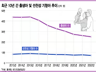 세이잠 "기형아 출산 예방..