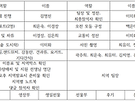 2026년 10월 정기..