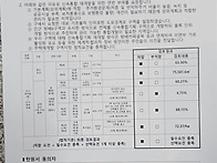 2024년12월18일2시 신통 ..