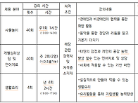 2025년 프로그램 강사 모..