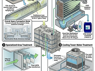 이산화염소 HVAC 공조 시..
