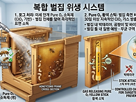 퓨어오투 이산화염소 스틱..
