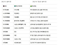 제55차 고(옛)조선유적답사..