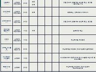 2022년 사이판 옵션투어 ..