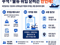 비전공자도 기초부터 실무..