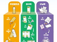 생활폐기물 감량 ..