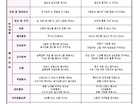 11월 보육계획안 (들꽃향기..