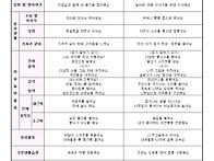 6월 보육계획안(아침이슬)