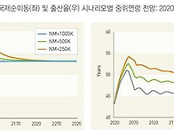 이민자 2배 늘어도..