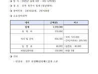 2025 동창회 여행결산