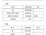 2026년 동창회 결산(5...