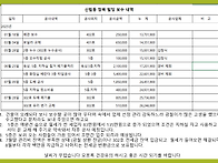 신림동건물관련