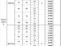 농업용 하우스 파이프 및 ..