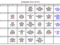 2026년 4월 식단..
