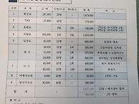 2023년 하계모임&..