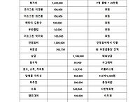 제4회 경북장애인골프협회..