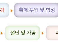 검정색PVA SPON..