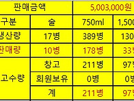 5/2일(금) 현재 판매현황임..