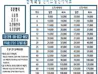 단체 캔버스 규격..