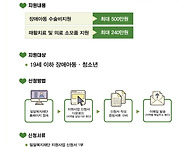 저소득 장애아동 의료비지..