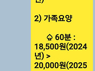 2025년 시급