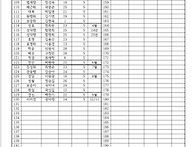 25년도 연회비납부명단