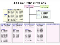 제 8대 임원 조직도