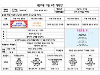 만0세 11월 4주 주간계획안