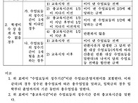 대안교육기관 수업료 등 ..