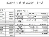 스쿨제프 2025 결산 내역..
