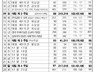 2412월 성가번호표