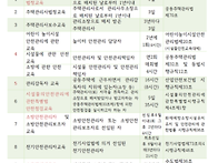 아파트 근무자 법정 교육