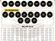 2025년 1학기 중고등 국어..