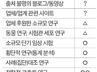 (134)엉터리 건강 정보를 ..