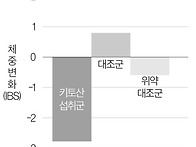 (135)'키토산 다이어트'는..