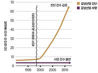 (94)암의 과잉 진단, 과..