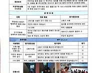 4월 비상대응훈련(이슬반에..