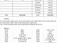 2024년, 2025년 후원금품..